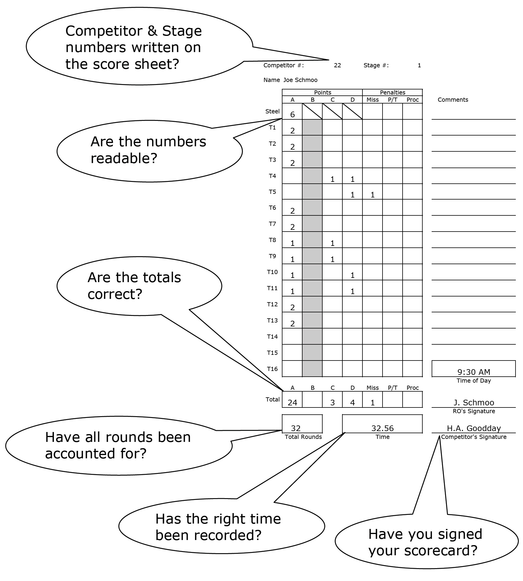 ipsc-score-sheet